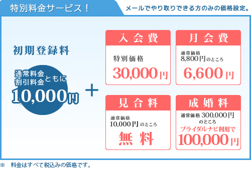 特別料金サービス